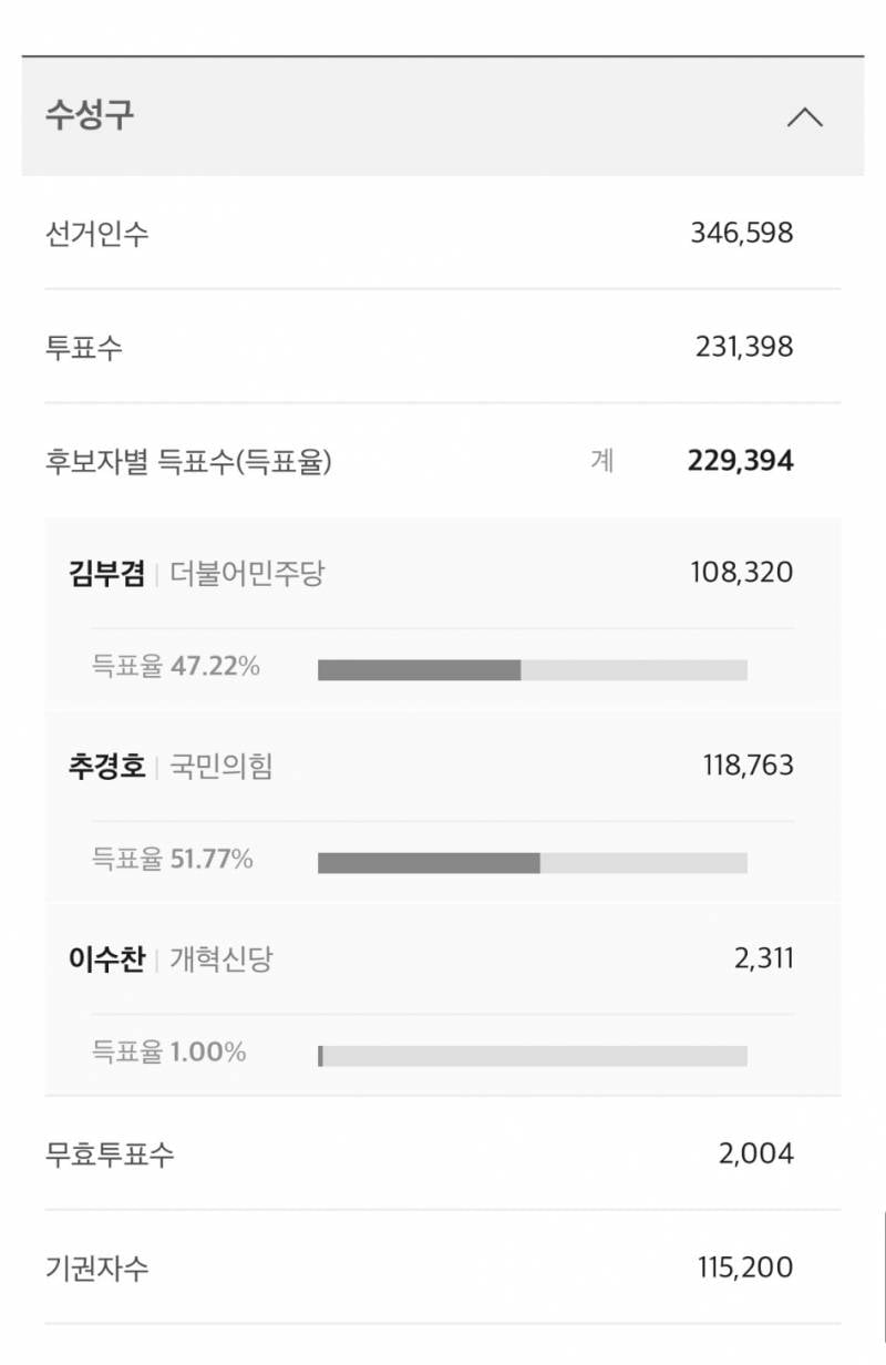 [잡담] 부자면 2찍일수있지 < 이것도 틀린말인듯 | 인스티즈