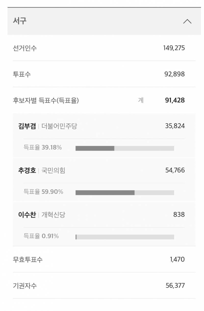 [잡담] 부자면 2찍일수있지 < 이것도 틀린말인듯 | 인스티즈