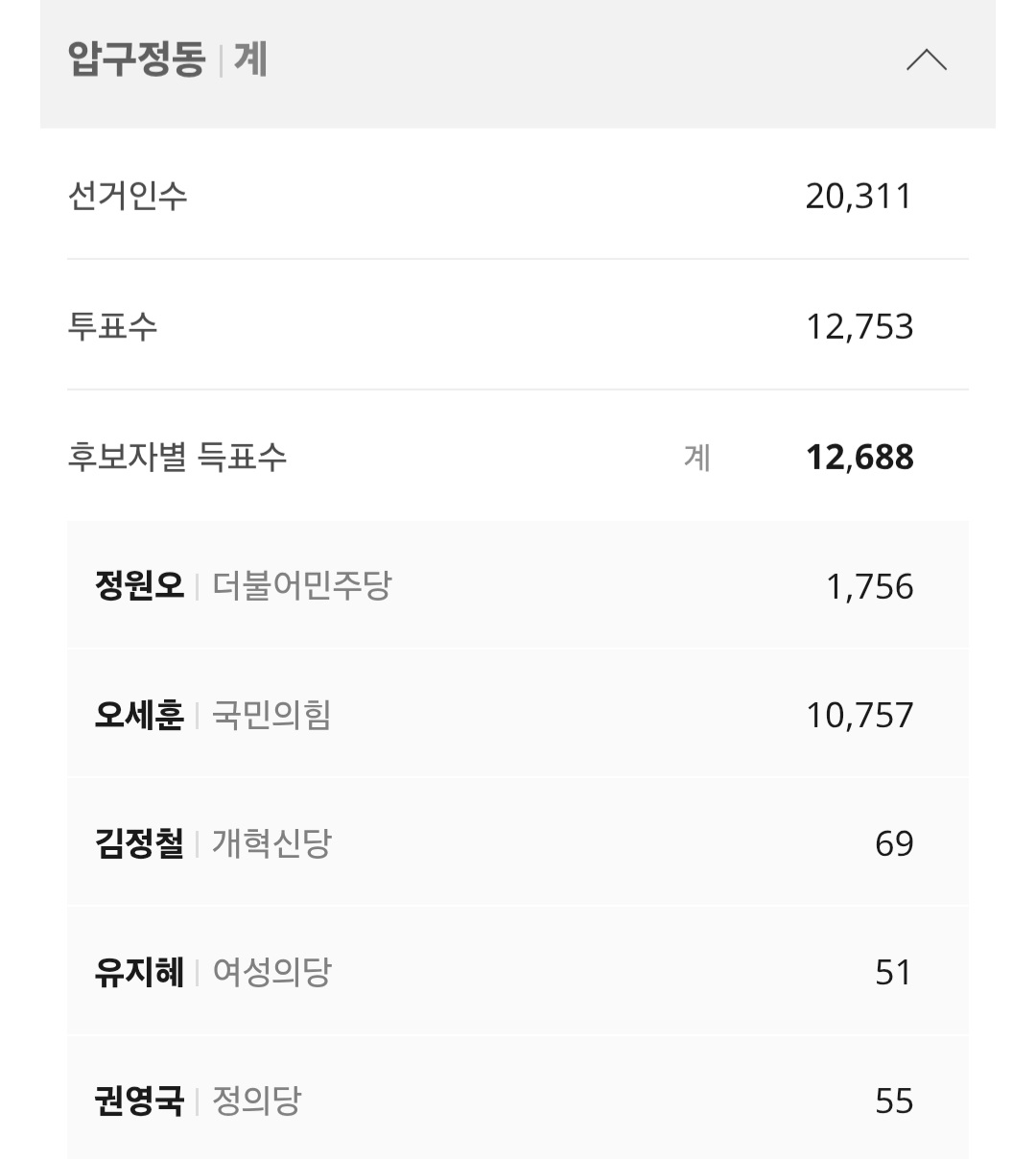 [잡담] 압구정은 뭐하는 동네? | 인스티즈