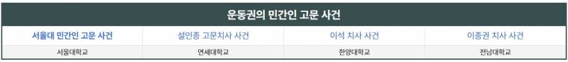 [잡담] 민주주의라면서 사람들 가둬놓기 | 인스티즈