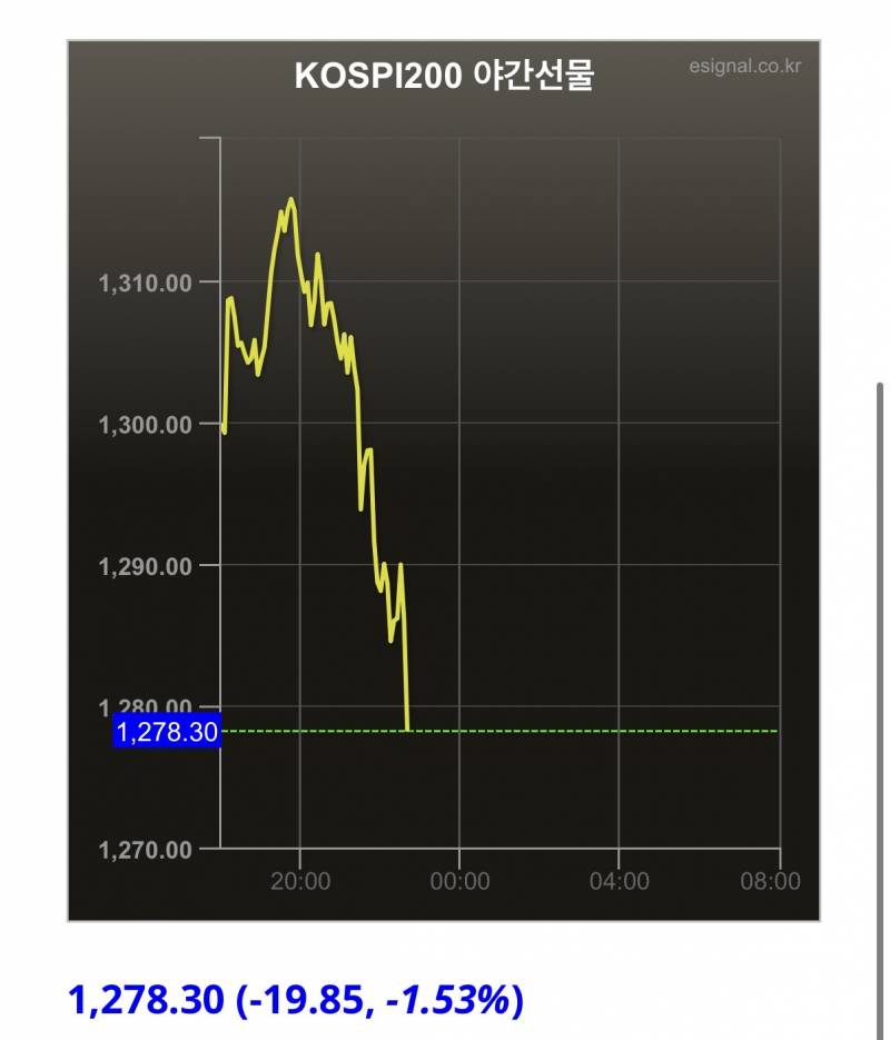 [잡담] 실시간 코스피 야간선물 | 인스티즈