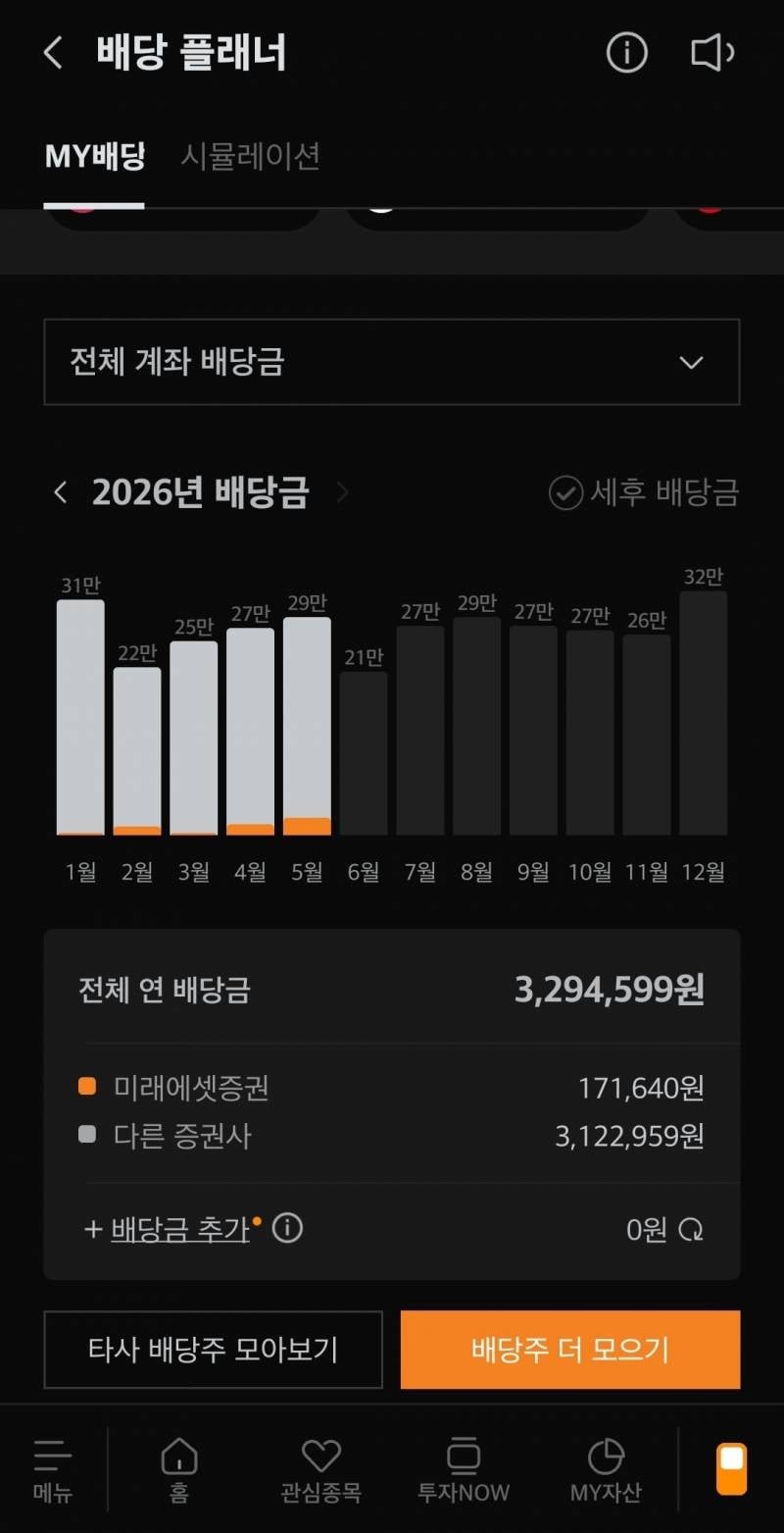 [잡담] 내가 이런 하락장에서도 괜찮은 이유.. | 인스티즈