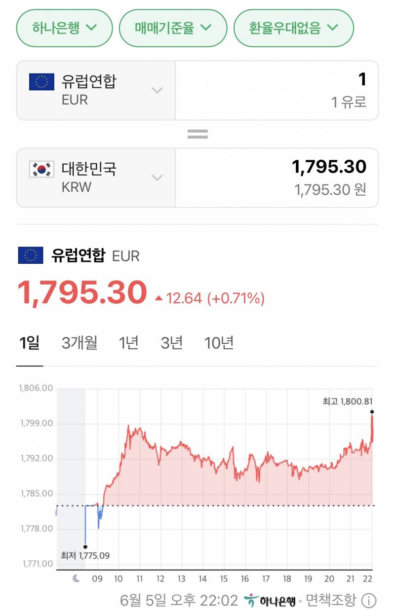 [잡담] 유로 1800원ㅋㅋㅋㅋㅋㅋ | 인스티즈