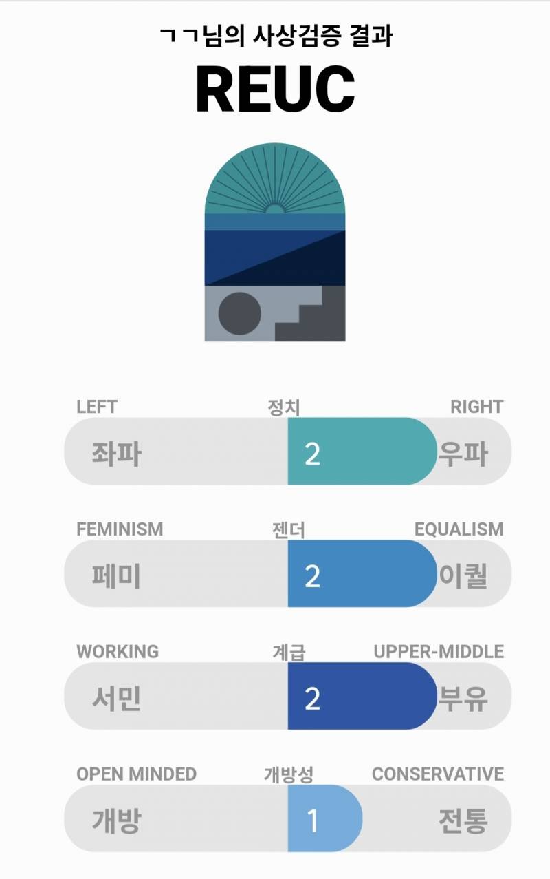 [잡담] 더커뮤니티 정치성향 테스트 했는데 | 인스티즈