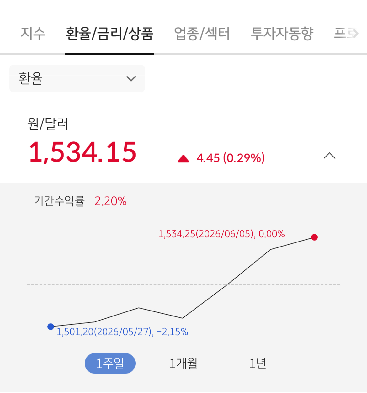 [잡담] 환율 이게 맞냐 | 인스티즈