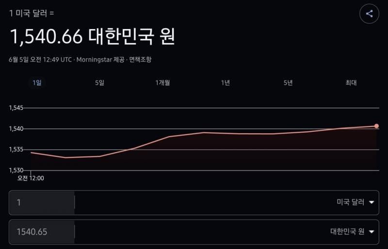 [정보/소식] 미쳐버린 환율 근황 | 인스티즈