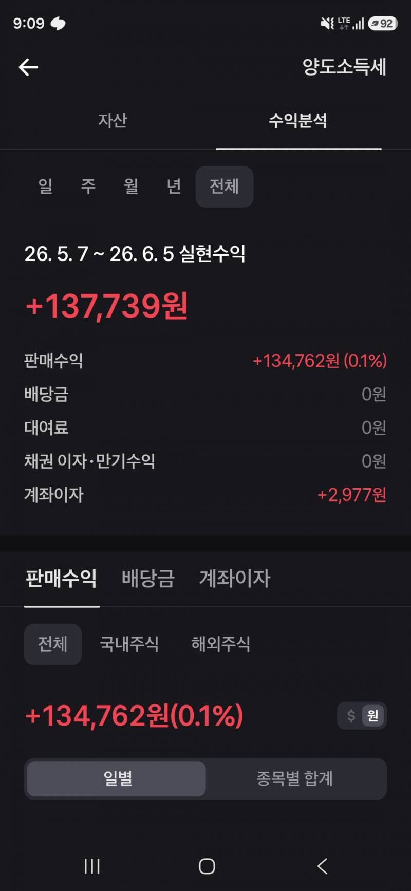 [잡담] 주린이 그냥 다 팔아버림 | 인스티즈