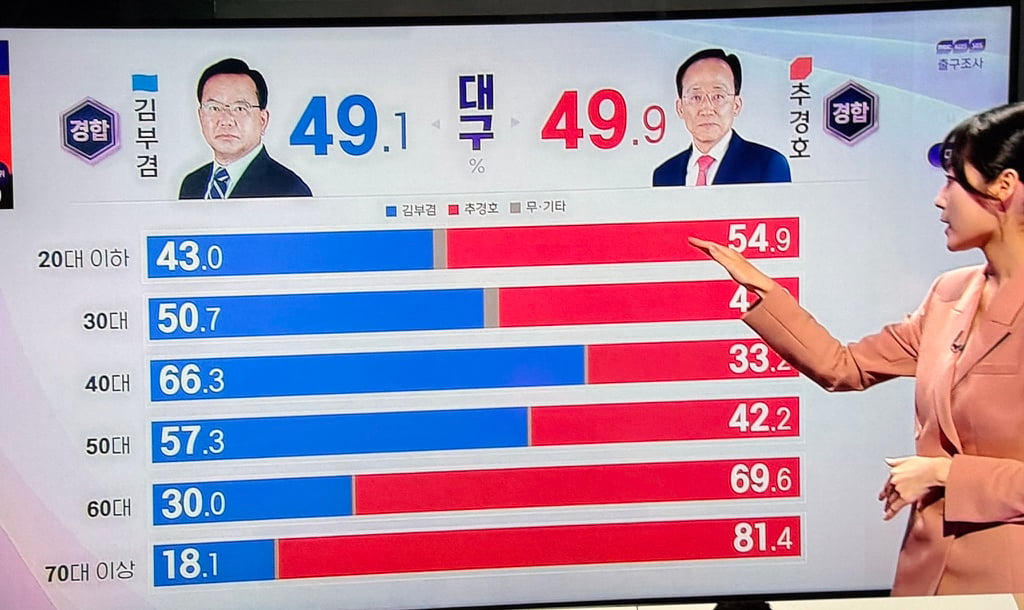 [마플] 근데 2030 극우화라기에는 그냥 서울 2030이 저능해진 것 같은데? 보수 텃밭 대구도 2030 남녀 절반이 1찍이고 | 인스티즈