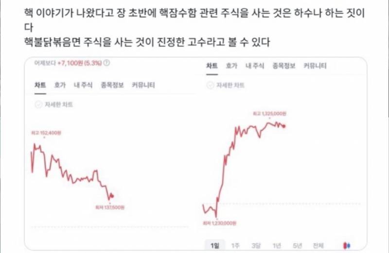 [잡담] 국내주식은 거대한 1호선과 같다 | 인스티즈