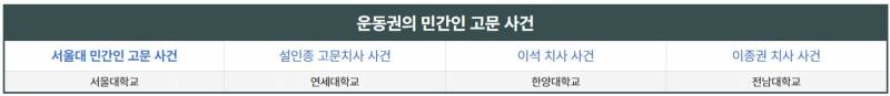 [잡담] 민주주의 수호라면서 사람들 감금하는건 무슨 생각임? | 인스티즈