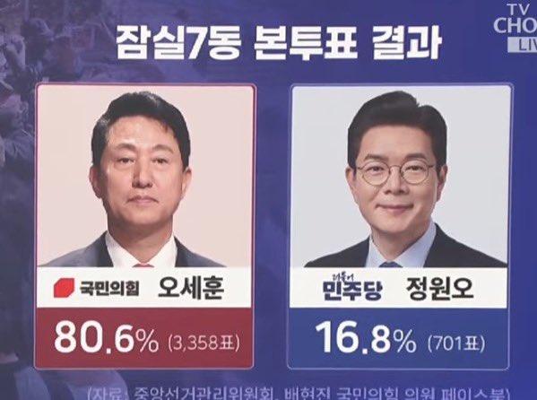 [정보/소식] 잠실7동 열어보니.. "정원오 701표” | 인스티즈