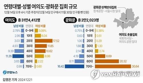 [잡담] 윤석열 탄핵시위때 2030남자가 참석 안한 이유와 통계.jpg | 인스티즈