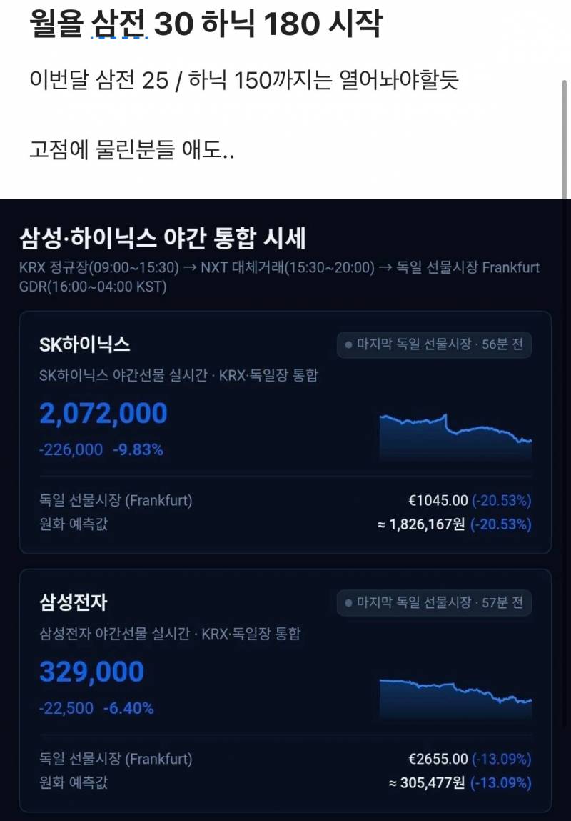 [잡담] 월요일에 삼전닉스 많이 빠질수도 있으니 각오하고 만나자.. | 인스티즈