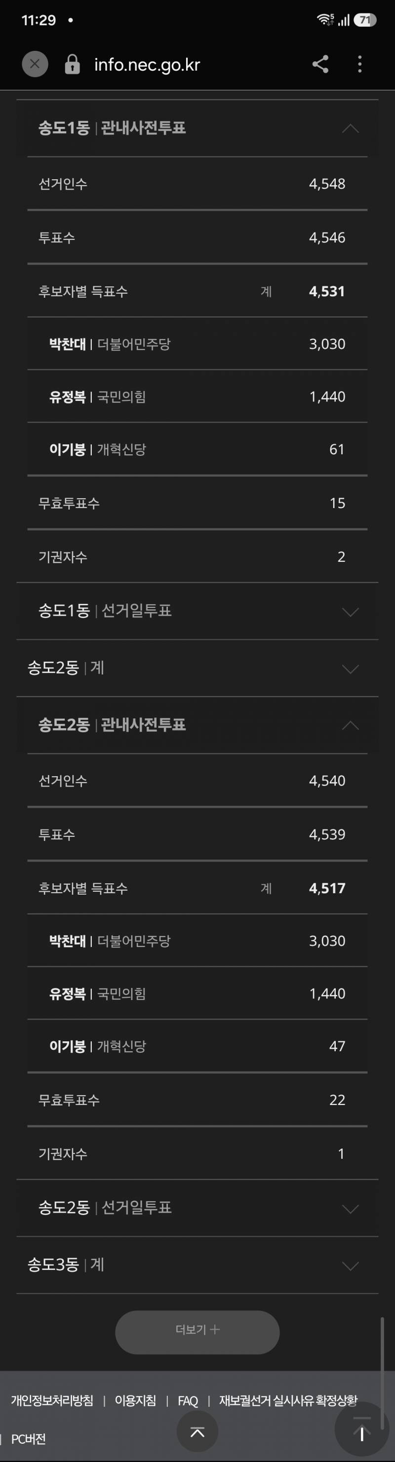 [잡담] 나 진심으로 원래 부정선거 안믿는 사람이거든? | 인스티즈