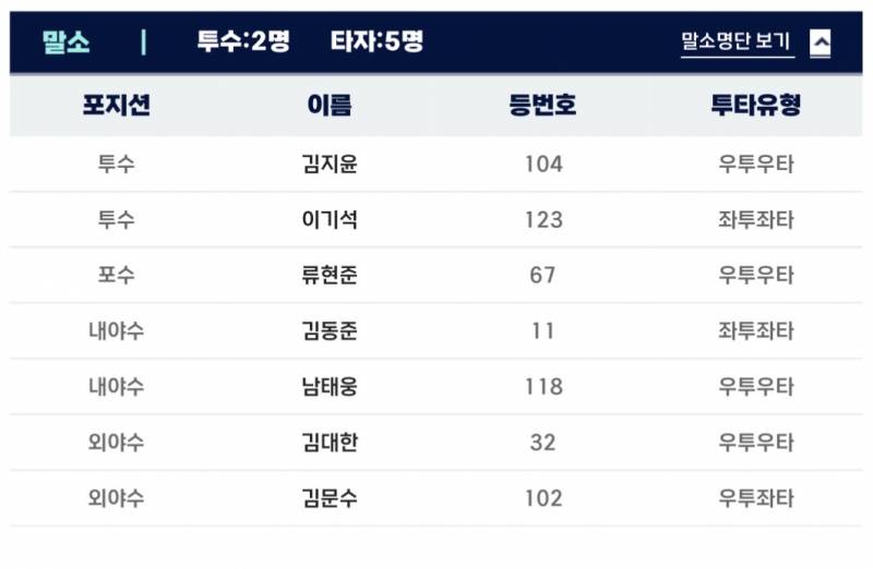 [잡담] 퓨처스 김택연 타카다 등록‼️‼️‼️🥹🥹 | 인스티즈