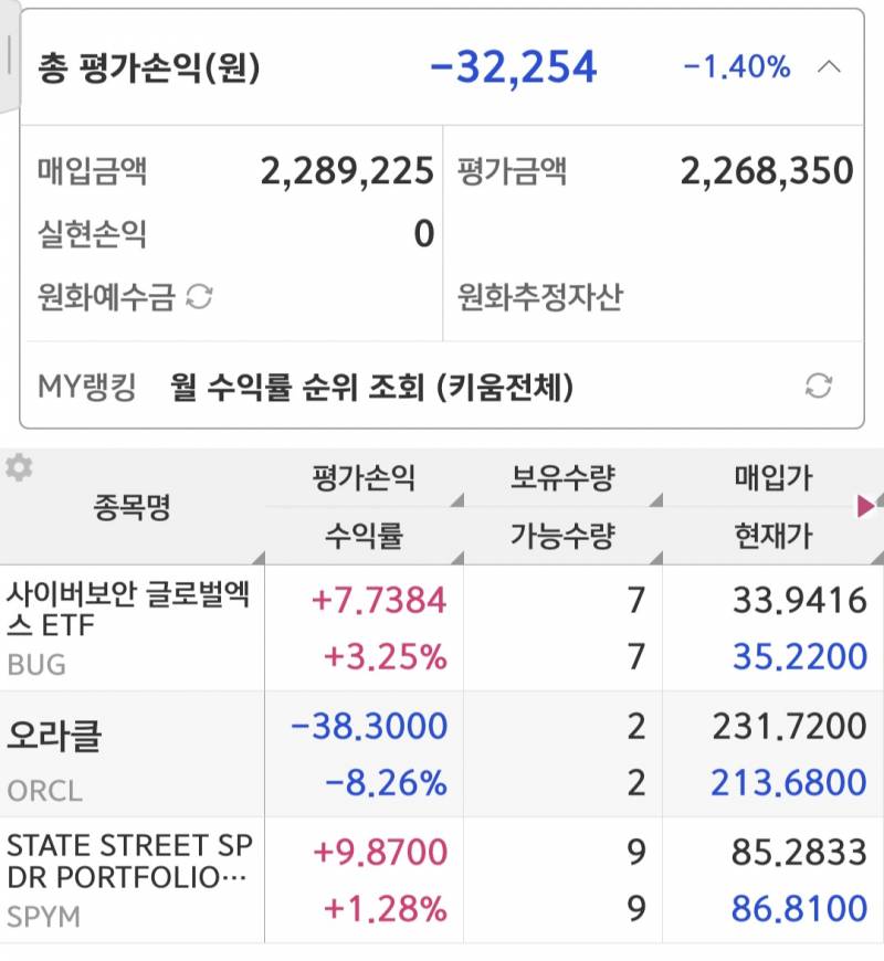 [잡담] 미장 지금 초비상인데 어떡해..??????? | 인스티즈