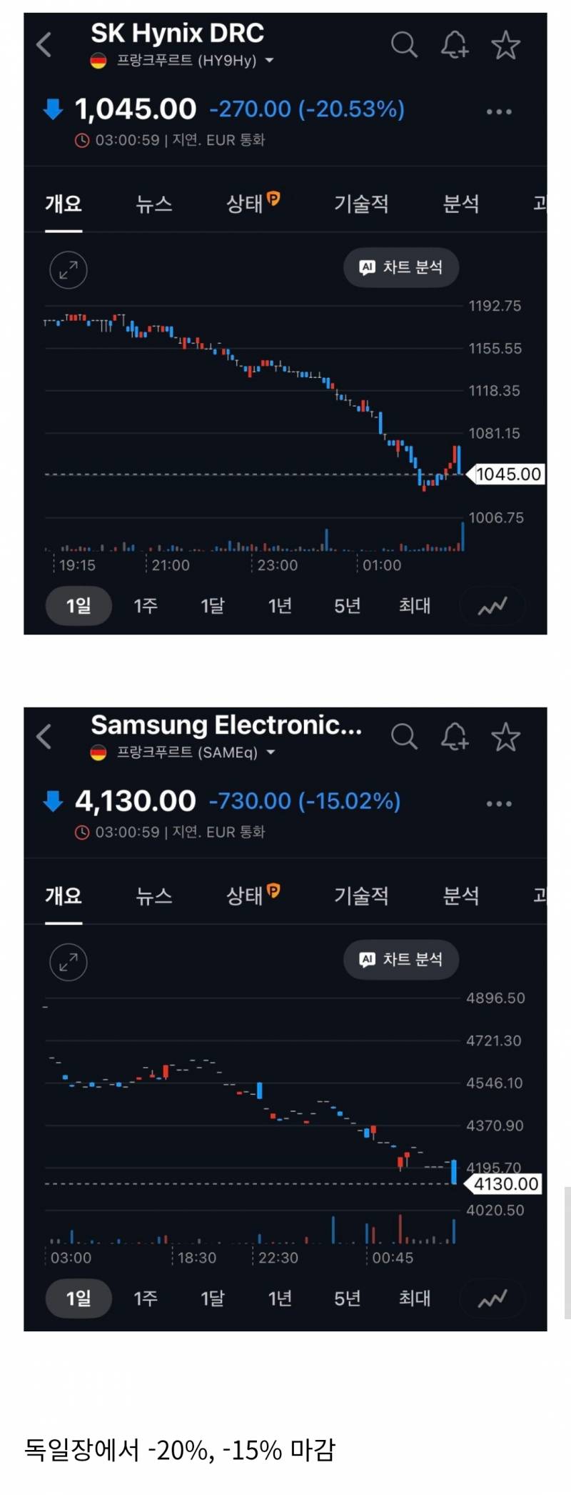 [잡담] 월요일날 삼성하닉 빠지는거야? | 인스티즈