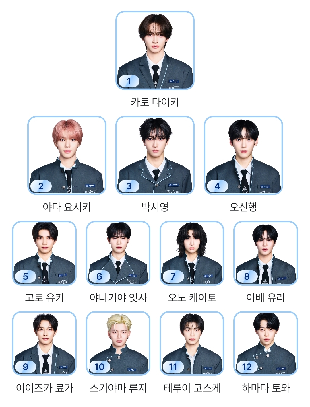 [정보/소식] 일프듀4 데뷔그룹명 및 데뷔멤버 결정 | 인스티즈