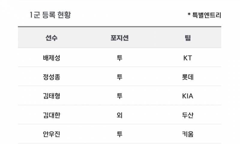 [알림/결과] 📢 오늘의 등말소 (260606) | 인스티즈