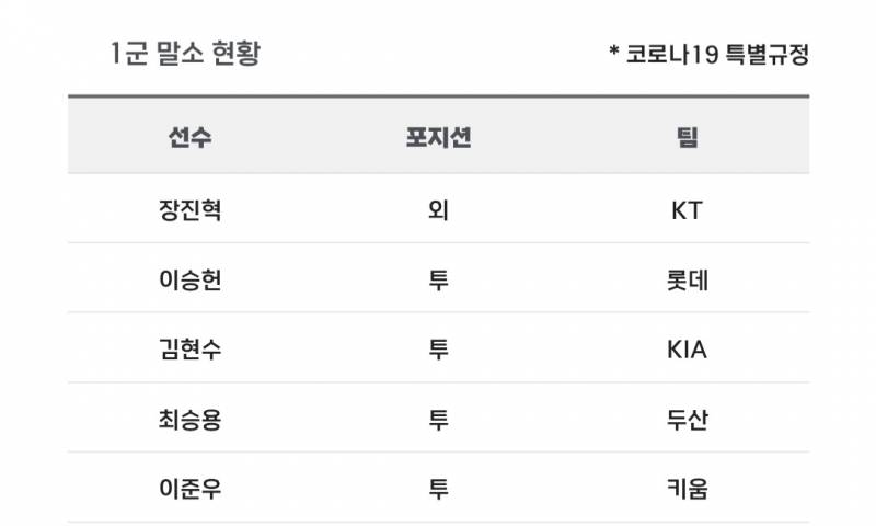 [알림/결과] 📢 오늘의 등말소 (260606) | 인스티즈