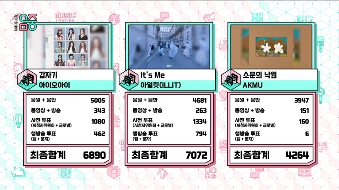 [정보/소식] 음악중심 6월 첫째주 1위 아일릿 | 인스티즈