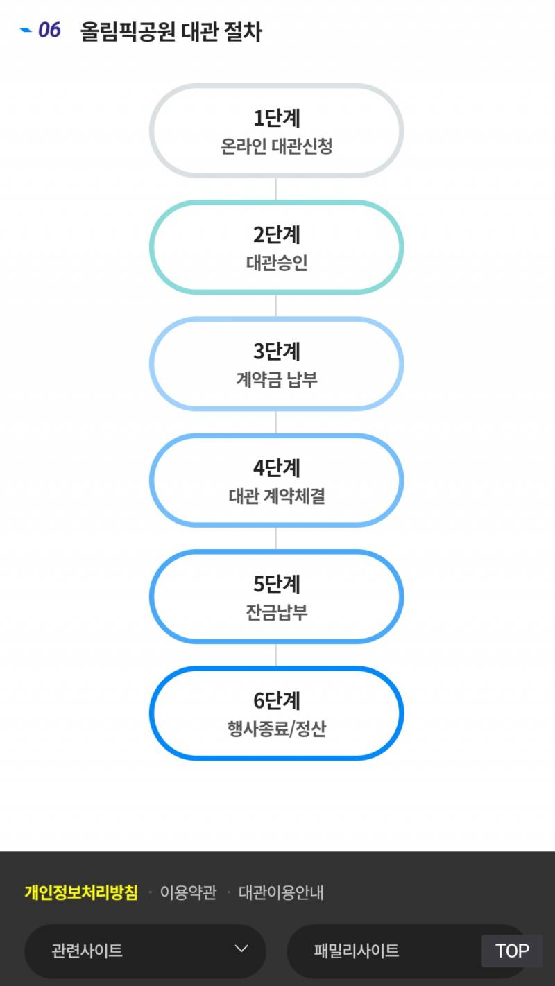 [잡담] 올공 다 사전심사 받고 대관예약 잡는건데 | 인스티즈