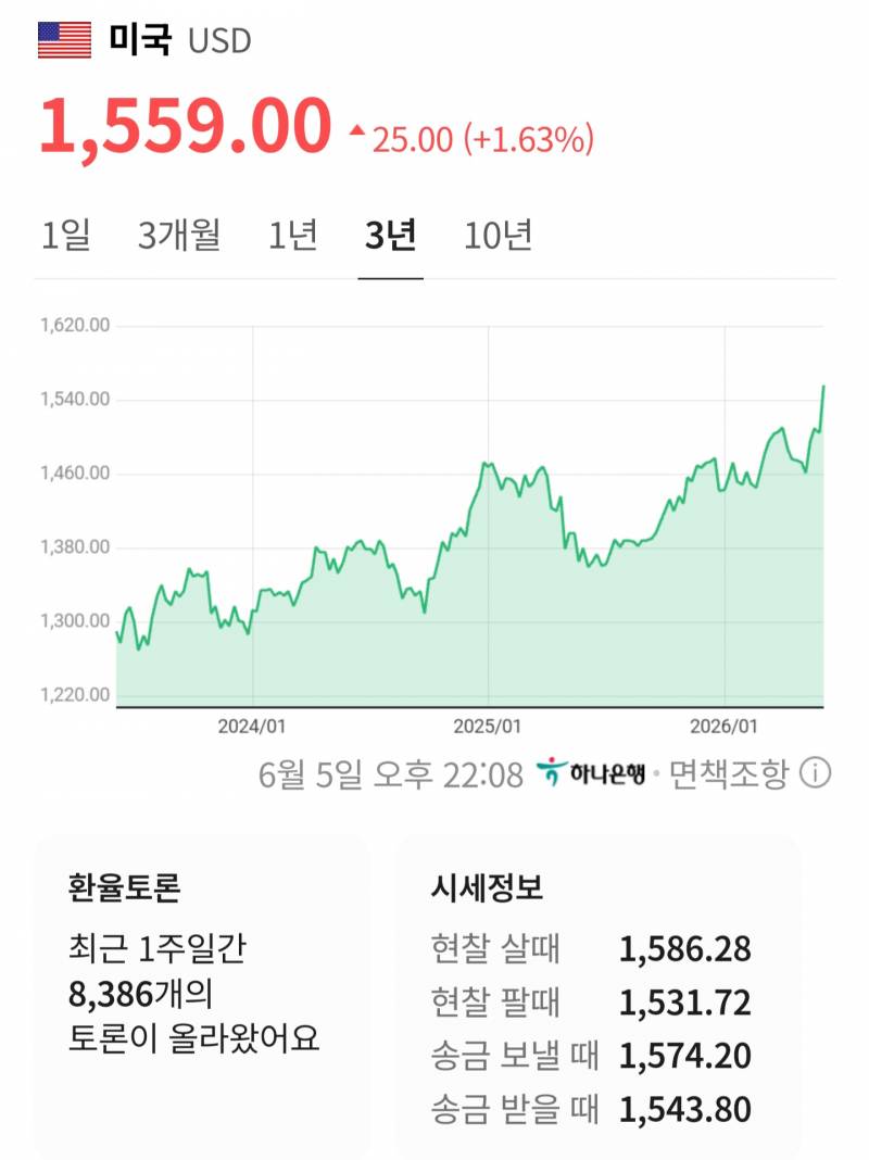 [잡담] 환율 올랐다고 욕하는 정치인.. | 인스티즈