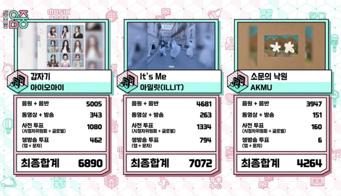 [정보/소식] 오늘 음중에서 아일릿 잇츠미 드디어 첫 1위함ㅠㅠㅠㅠㅠ | 인스티즈