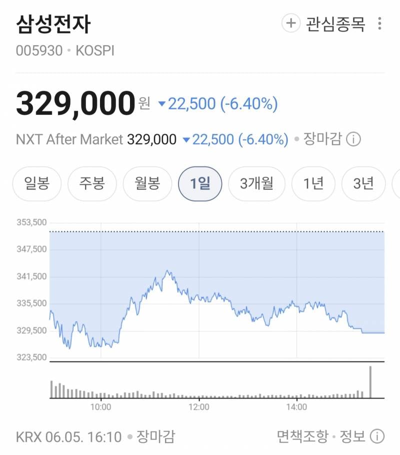 민주당이 재선거 절대 못 받는 이유 | 인스티즈