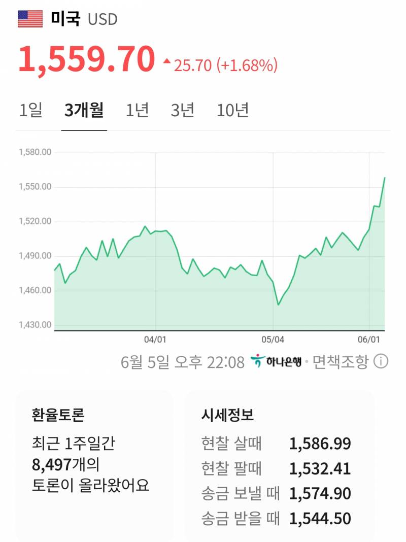 민주당이 재선거 절대 못 받는 이유 | 인스티즈