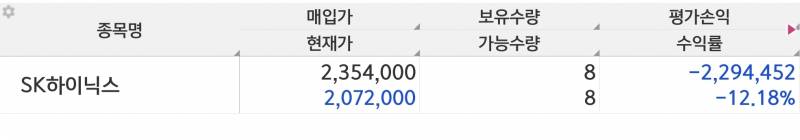 [잡담] 주식3년이상 계속한 고수들좀 봐주라 | 인스티즈