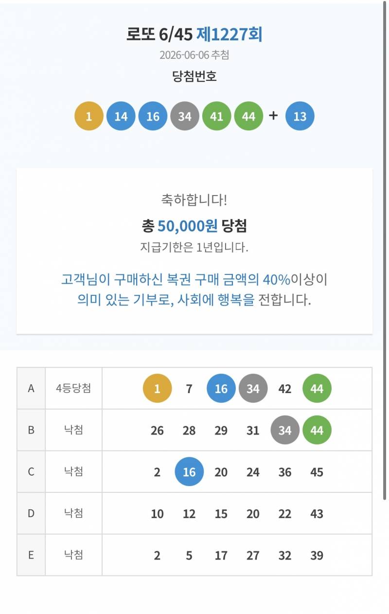 [잡담] 로또 당첨 (인생여전) | 인스티즈