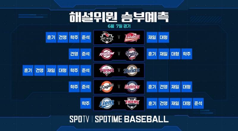 [잡담] 6/7 해설위원 승부예측 | 인스티즈