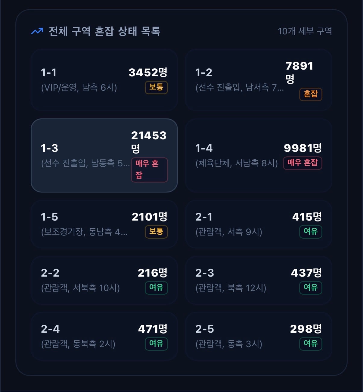 [잡담] (비공식) 핸드볼경기장 1-3 출구 앞 2.1만명 모였다 | 인스티즈