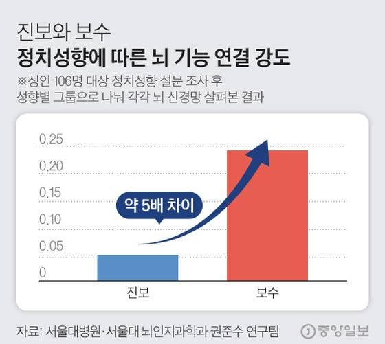 [잡담] 근데 팩트로 멘헤라들이 좌파가 많음 | 인스티즈