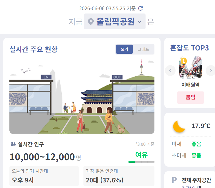 [정보/소식] 새벽 3시55분 현 시각 올림픽공원.jpg | 인스티즈