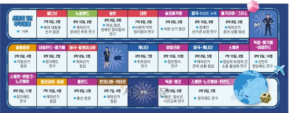 [정보/소식] 선관위, 방콕, 코타키나발루 찍고 몰디브 등 1년에 33번 해외 출장 | 인스티즈