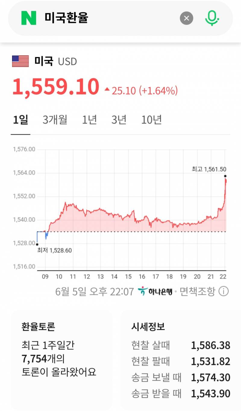 [잡담] 경제 천재 이재명!! 원달러 환율 1559원 돌파 | 인스티즈