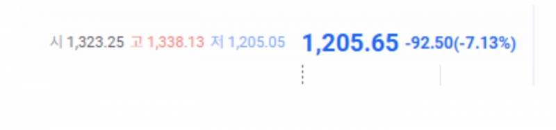 [잡담] 월요일날 국장 큰일났네.... | 인스티즈