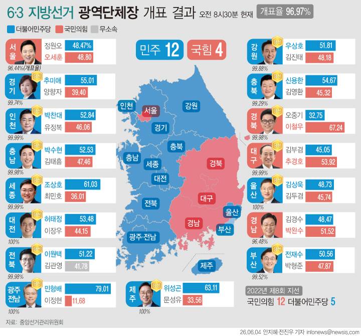 [잡담] 투표용지 부족했던 지역들과 지선 결과 | 인스티즈