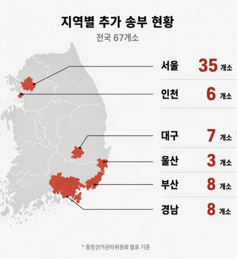 [잡담] 근데 투표용지 적게 준비한곳이 좀 공교롭긴하네 | 인스티즈