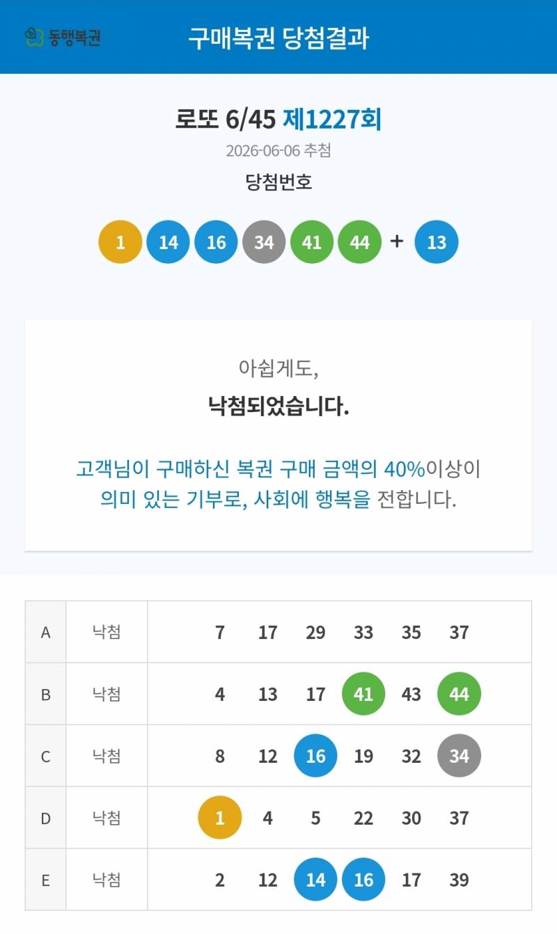 [잡담] 하 이번 주 로또 숫자 한 줄에 다 있었더라면... | 인스티즈
