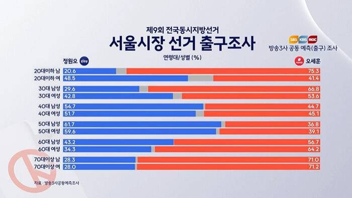 [잡담] 한국 젊은이들이 쪼끔씩 정상적으로 깨어나는듯? | 인스티즈