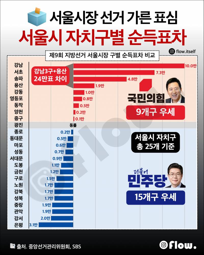 [잡담] 강남3구 진짜 강하다ㅋㅋ | 인스티즈