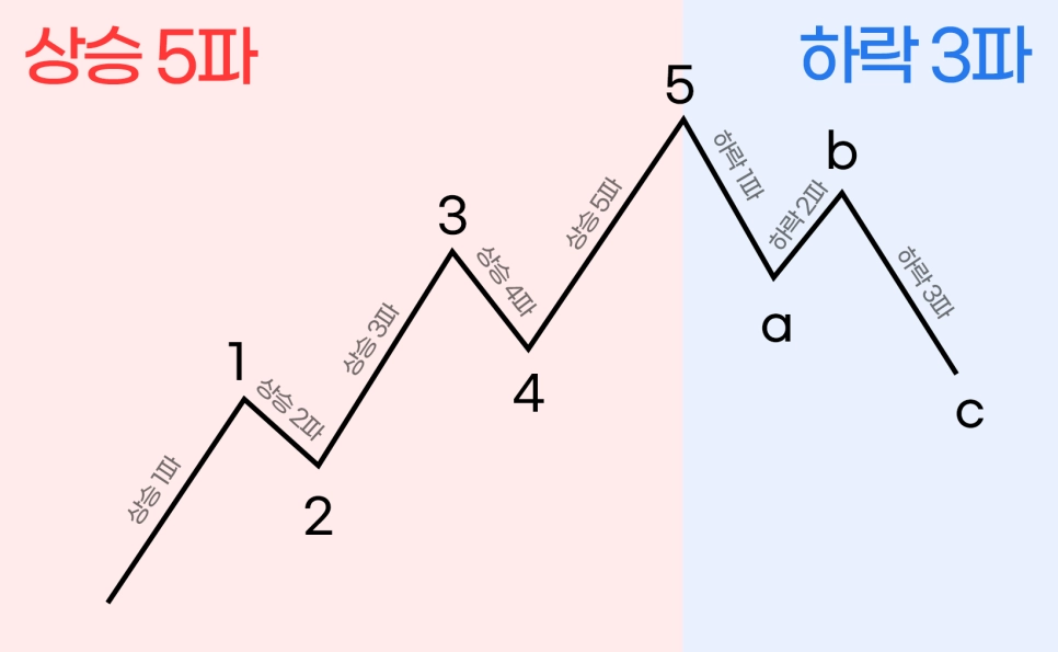 [잡담] (주식) 제발 다시 한번만 더 생각해봐 | 인스티즈