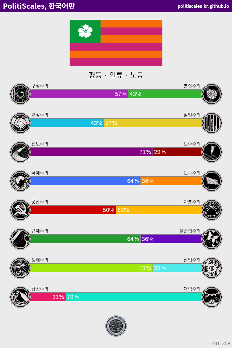 [잡담] 이거 진보야? 중도야? 보수야? | 인스티즈