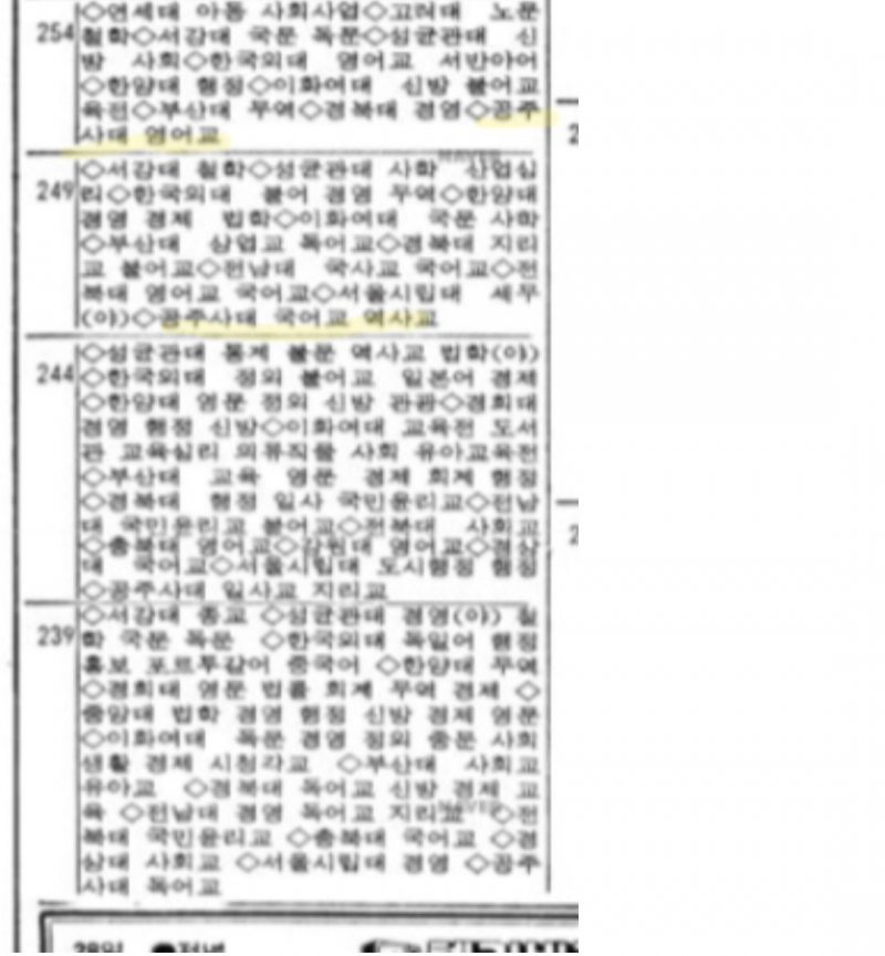 [잡담] 공주사대 진짜 과거에 대단했구나 | 인스티즈