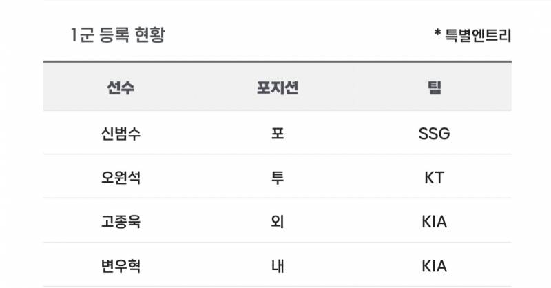 [알림/결과] 📢 오늘의 등말소 (260607) | 인스티즈