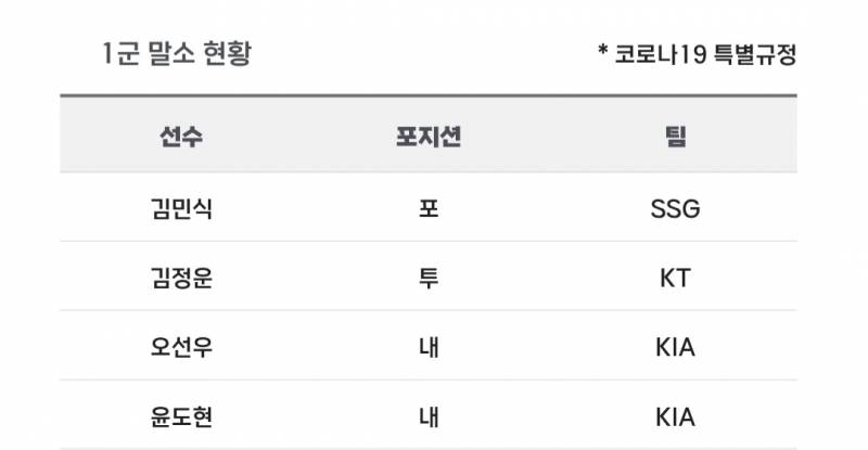 [알림/결과] 📢 오늘의 등말소 (260607) | 인스티즈