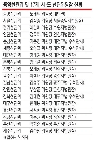 [잡담] 선관위 소송하라고 한 이유가 있었네 | 인스티즈